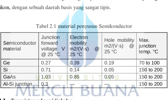 Tabel 2.1 material penyusun Semikonductor 