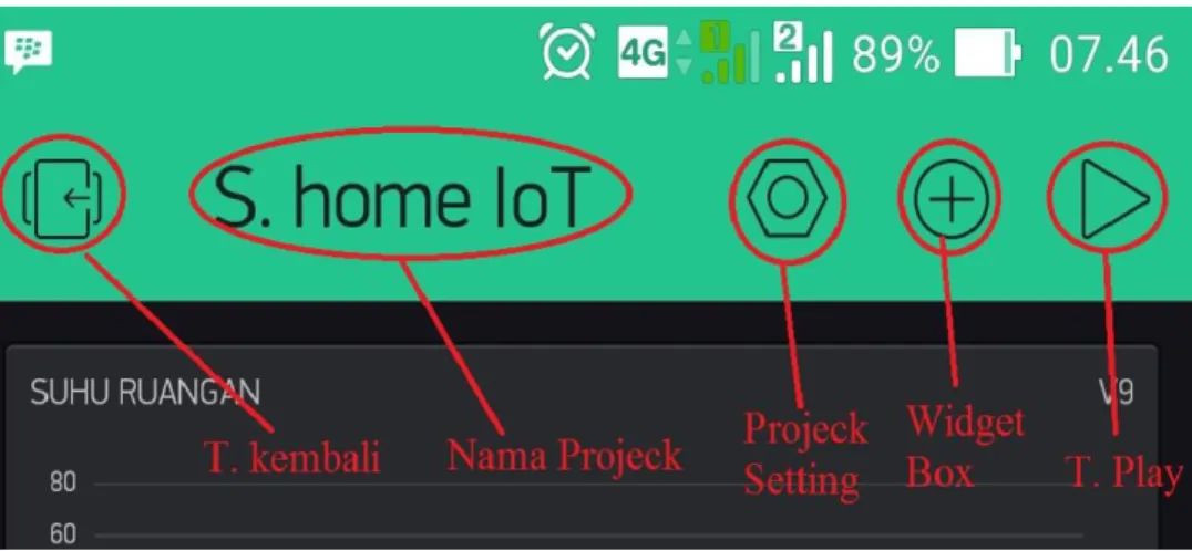 Gambar 2.4 Design view 