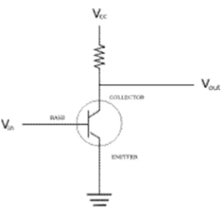 Gambar 2.7 Contoh Rangkaian Penguat transistor 