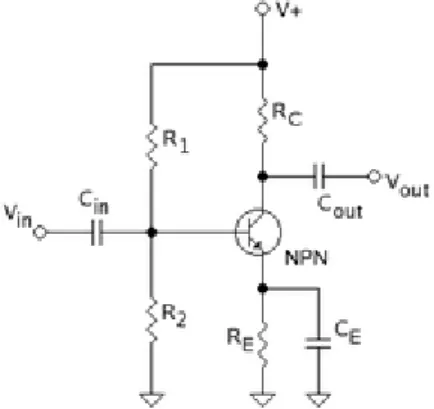 Gambar 2.9 Rangkaian Penguat transistor common emitor 