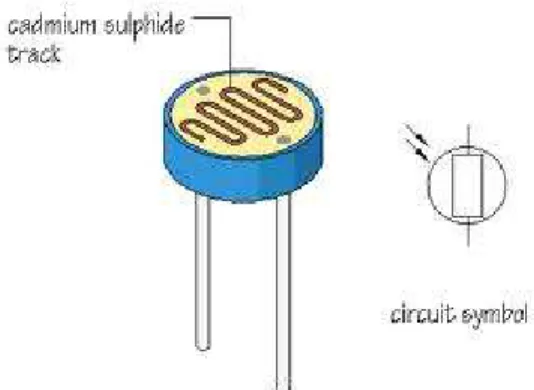 Gambar 2.1 Simbol LDR ( Light Dependet Resistor ) 