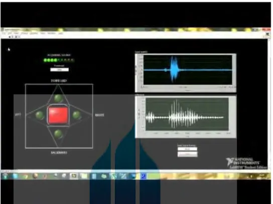 Gambar 2.7 Voice Command recognition Proses dengan NI LabView 