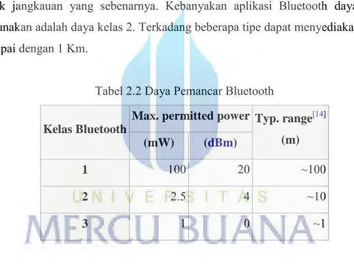 Tabel 2.2 Daya Pemancar Bluetooth 