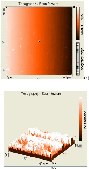 Gambar  5.  Spektrum  transmitansi  lapisan  tipis  ZnO  yang  ditumbuhkan  dengan  metode  spin  coating  pada  kecepatan  putaran  2520  rpm  dengan  temperatur  annealing 300 -    700  0 C