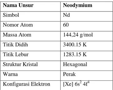Tabel 2.2 Informasi Dasar Unsur Neodymium  B. Besi (Fe) 