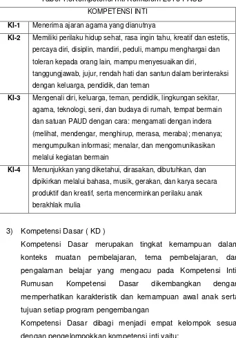 Tabel 1.3Kompetensi Inti Kurikulum 2013 PAUD 