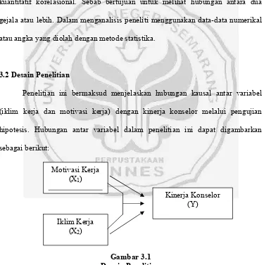 Gambar 3.1 Desain Penelitian 