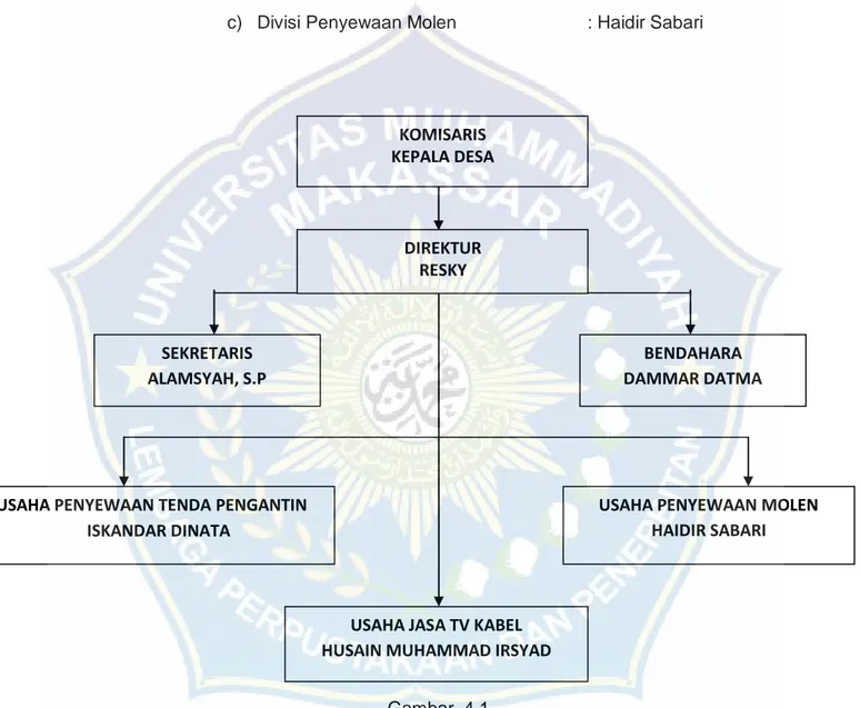 Gambar  4.1  Struktur Organisasi