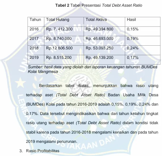 Tabel 2 Tabel Presentasi Total Debt Asset Ratio 