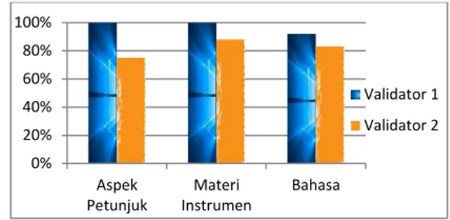 Tabel 1.2. Populasi dan sampel peserta didik  yang mengikuti program prakerin. 