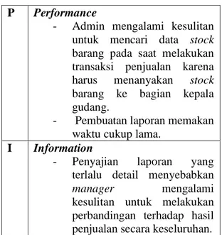 Tabel 1   Metode PIECES 