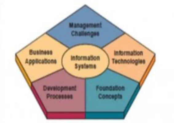 Gambar Komponen Sistem Informasi 