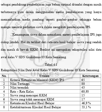Tabel 4.1 Rekapitulasi Nilai Data Awal Kelas V SDN Gisikdrono 03 Kota Semarang. 
