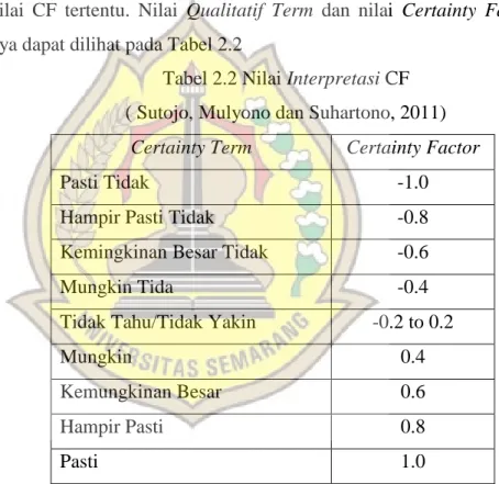 Tabel 2.2 Nilai Interpretasi CF  ( Sutojo, Mulyono dan Suhartono, 2011) 