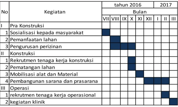 Tabel 2.9. Jadwal Rencana Kegiatan 
