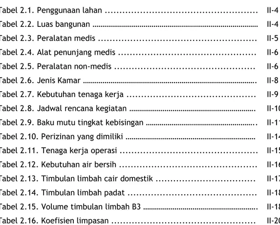 Tabel 2.1. Penggunaan lahan ....................................................  II-4  Tabel 2.2