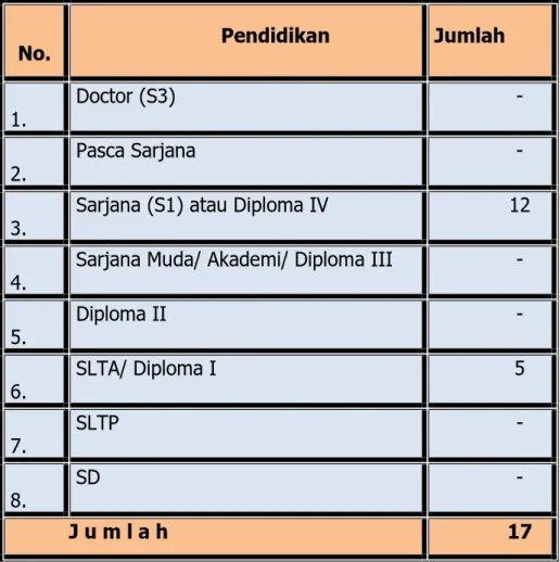 Tabel  1.  Klasifikasi  PNS Kecamatan  Tombatu  Timur Kab.  Minahasa Tenggara berdasarkan Tingkat Pendidikan