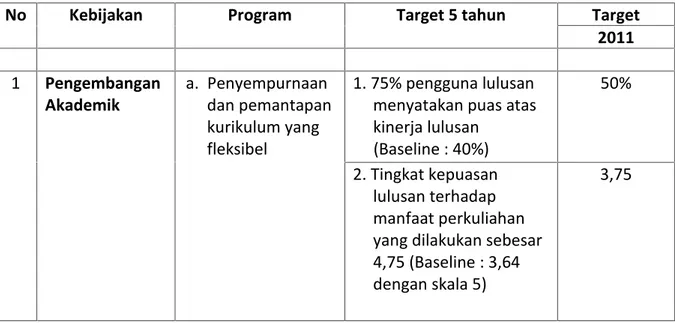 Tabel 2.1. Target Capaian Tahunan Program-Program Renstra 2013
