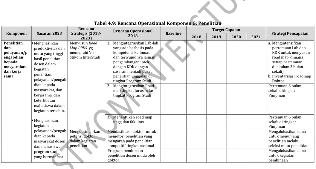 Tabel 4.9: Rencana Operasional Komponen G: Penelitian 