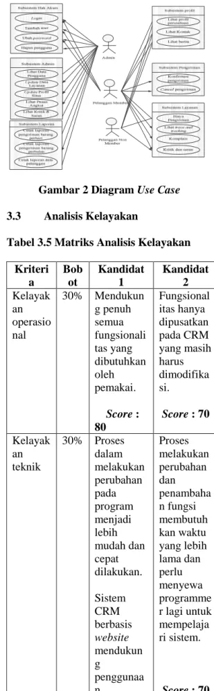 Tabel 1 Kerangka PIECES  P  Performance  