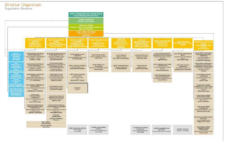 Gambar 2.2 Struktur Organisasi PT Bank BNI 