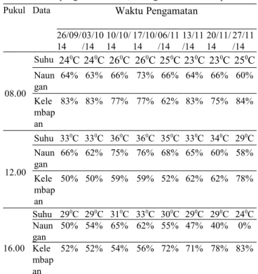 Tabel   2.  Hasil   uji   jarak   berganda   duncan   pada   parameter kandungan klorofil daun