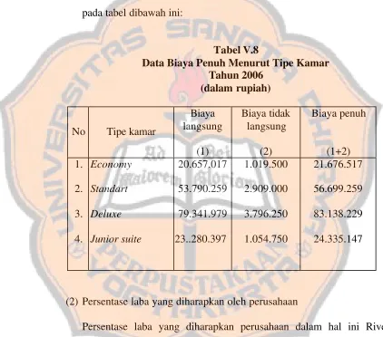 Tabel V.8 Data Biaya Penuh Menurut Tipe Kamar  