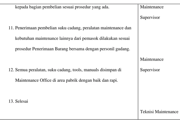 Tabel 4.14 Contoh SOP untuk Departemen Maintenance 