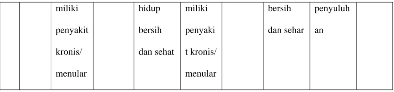 Tabel 4.15 Manajemen Perubahan Biaya 