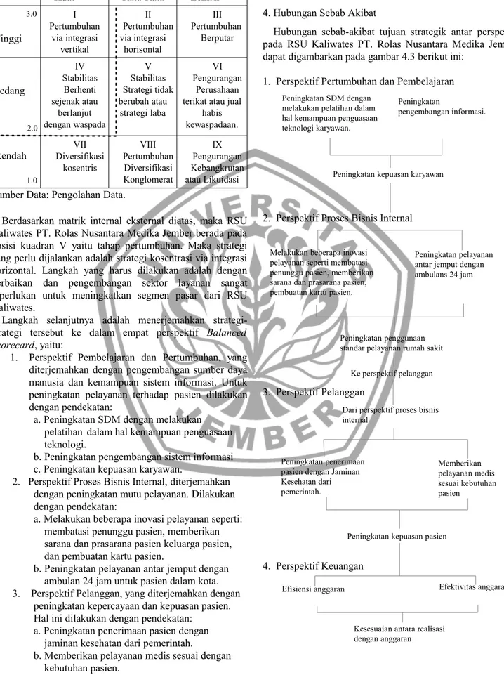 Tabel 4. Matrik Internal Eksternal RSU Kaliwates PT.