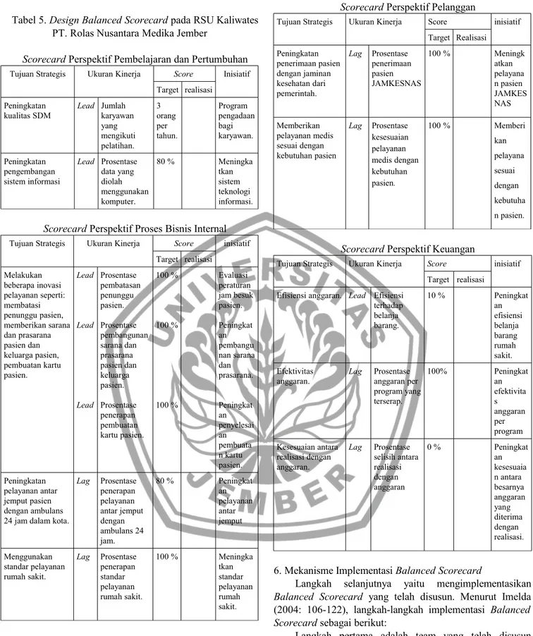 Tabel 5. Design Balanced Scorecard pada RSU Kaliwates PT. Rolas Nusantara Medika Jember