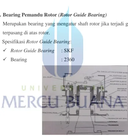 Gambar 3.6 Rotor Guide Bearing Air Heater 