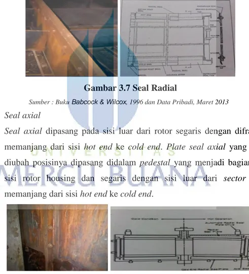 Gambar 3.7 Seal Radial 