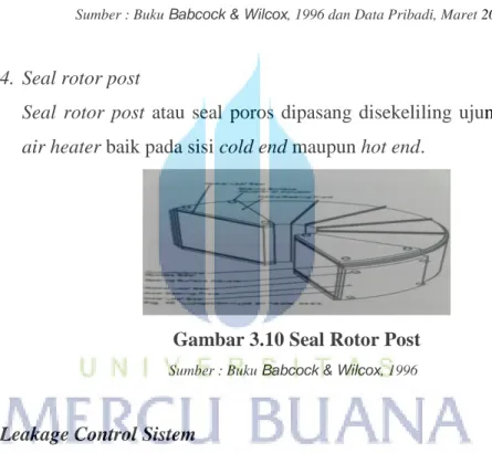Gambar 3.10 Seal Rotor Post 