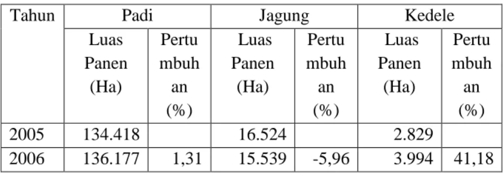 Tabel 1.  Pertumbuhan Luas Panen  Tanaman Padi, Jagung dan Kedele Tahun     2005- 2005-2013 Provinsi Riau 