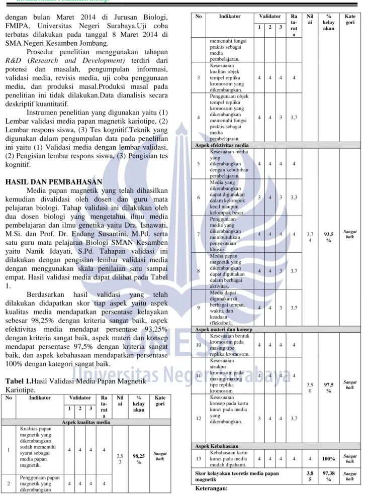 Tabel 1.Hasil Validasi Media Papan Magnetik  Kariotipe.  No  Indikator  Validator  Ra  ta-rat a  Nil ai   %  kelay akan  Kate gori  1 2 3 