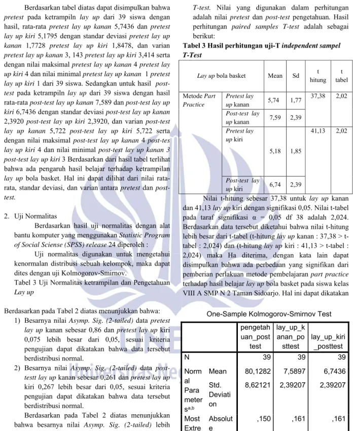 Tabel 3 Uji Normalitas ketrampilan dan Pengetahuan  Lay up 