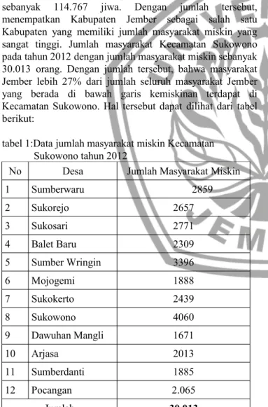 tabel 1:Data jumlah masyarakat miskin Kecamatan      Sukowono tahun 2012