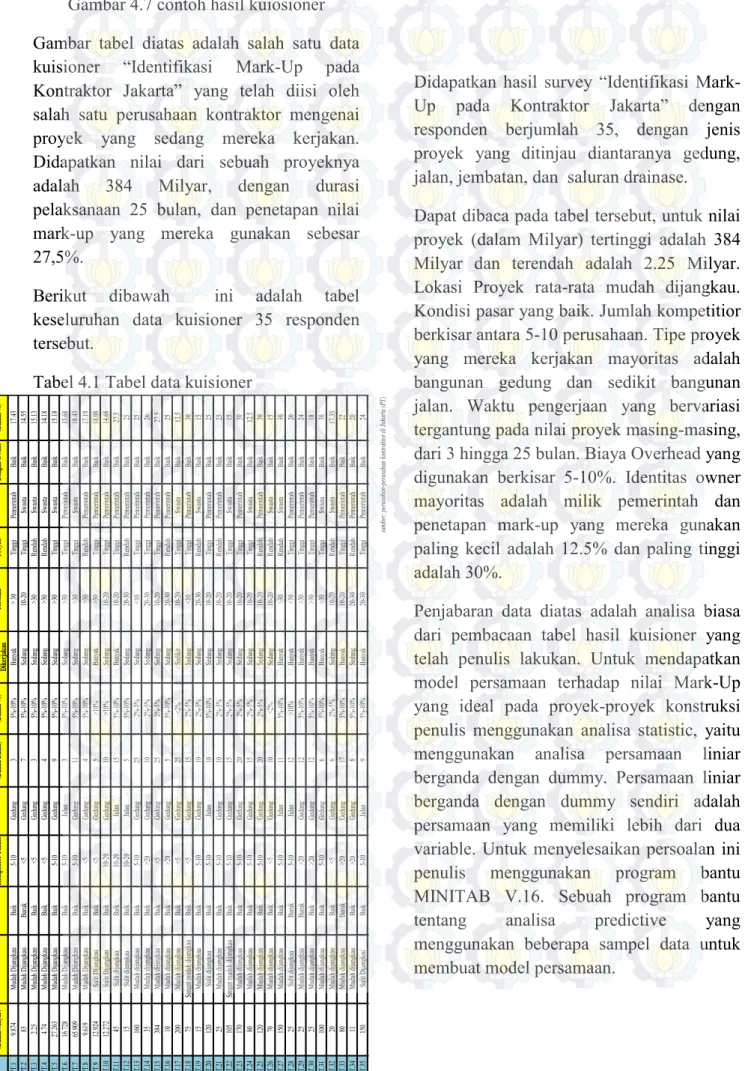 Gambar 4.7 contoh hasil kuiosioner  Gambar  tabel  diatas  adalah  salah  satu  data  kuisioner  “Identifikasi  Mark-Up  pada  Kontraktor  Jakarta”  yang  telah  diisi  oleh  salah  satu  perusahaan  kontraktor  mengenai  proyek  yang  sedang  mereka  kerj