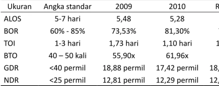 Tabel 1. Perspektif Proses Bisnis Internal  RSUD Tugurejo Semarang
