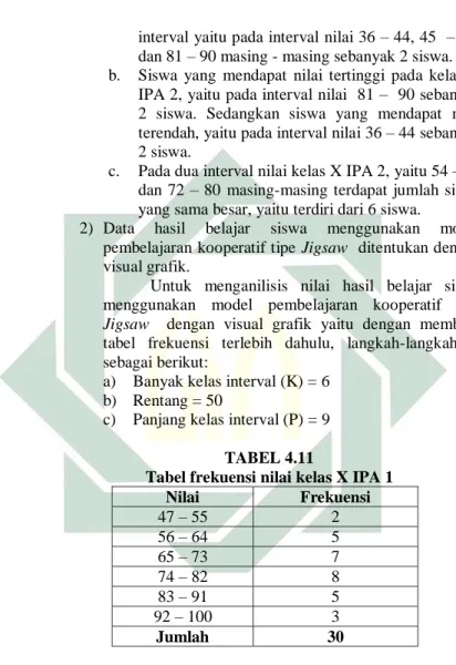 Tabel frekuensi nilai kelas X IPA 1 