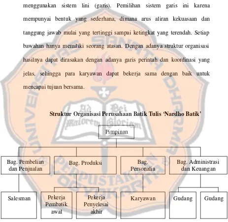 Gambar IV.1 struktur organisasi 