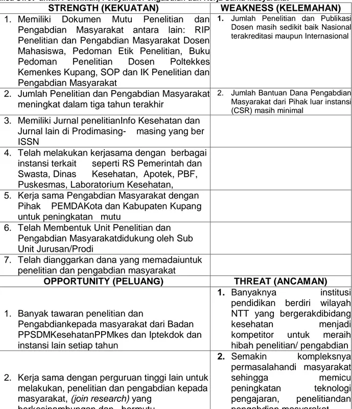 Tabel 2.1 Pola analisis SWOT 