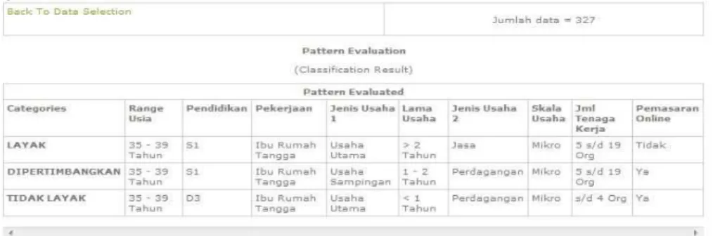 Gambar  diatas  merupakan  tampilan  dari  proses  Data  Mining,  dimana  telah  digambarkan  formula  yang akan digunakan dalam proses mining