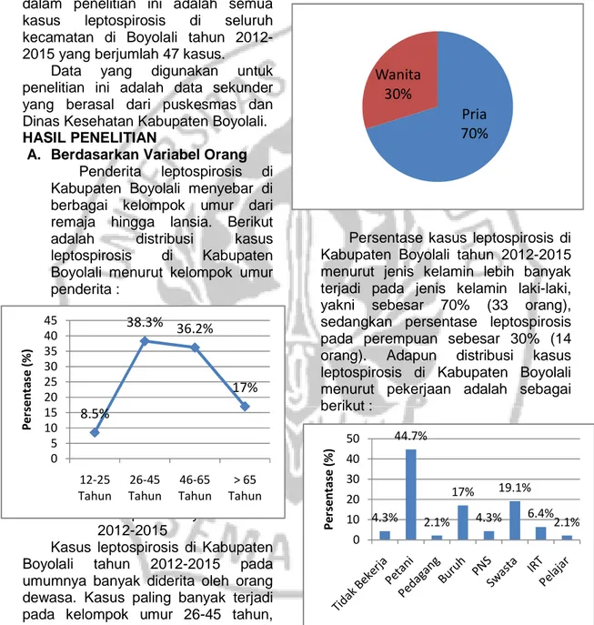 Gambar 1.  Distribusi  Kasus  Leptospirosis  Menurut  Kelompok  Umur  di  Kabupaten  Boyolali  Tahun  2012-2015 