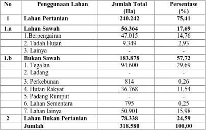 Tabel 1.1 Luas Penggunaan lahan pertanian dan bukan pertanian di Provinsi Daerah Istimewa Yogyakarta dalam hektar (Ha) tahun 2013  