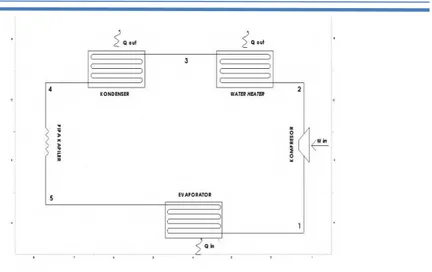 Gambar 3.1 Skema Sistem AC dengan Water Heater  3.1.6.  Pengambilan Data 