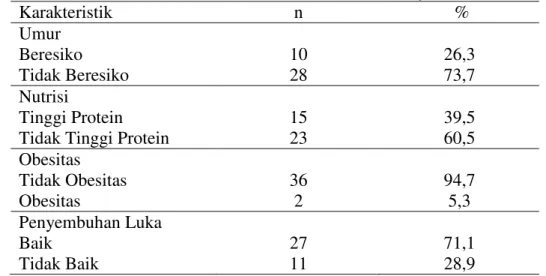 Tabel 1  Distribusi Frekuensi Umur, Nutrisi, Obesitas dan Penyembuhan Luka Post SC 