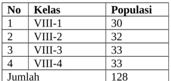 Tabel 3.1  Populasi  No Kelas Populasi 1 VIII-1 30 2 VIII-2 32 3 VIII-3 33 4 VIII-4 33 Jumlah 128