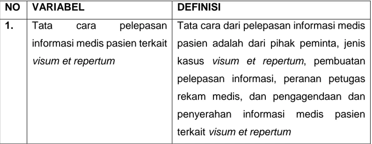 Tabel 1.1  Defini Oprasional 